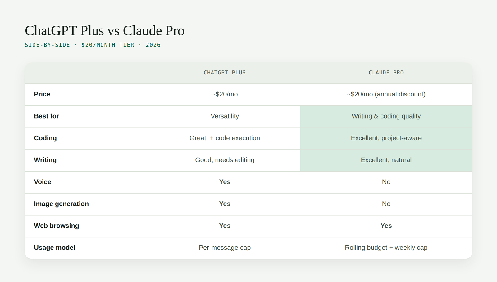 ChatGPT Plus vs Claude Pro: Which AI Subscription Is Worth Paying For in 2026? Articulo 01 Tabla Comparativa